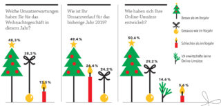 Grafik Weihnachtsumfrage